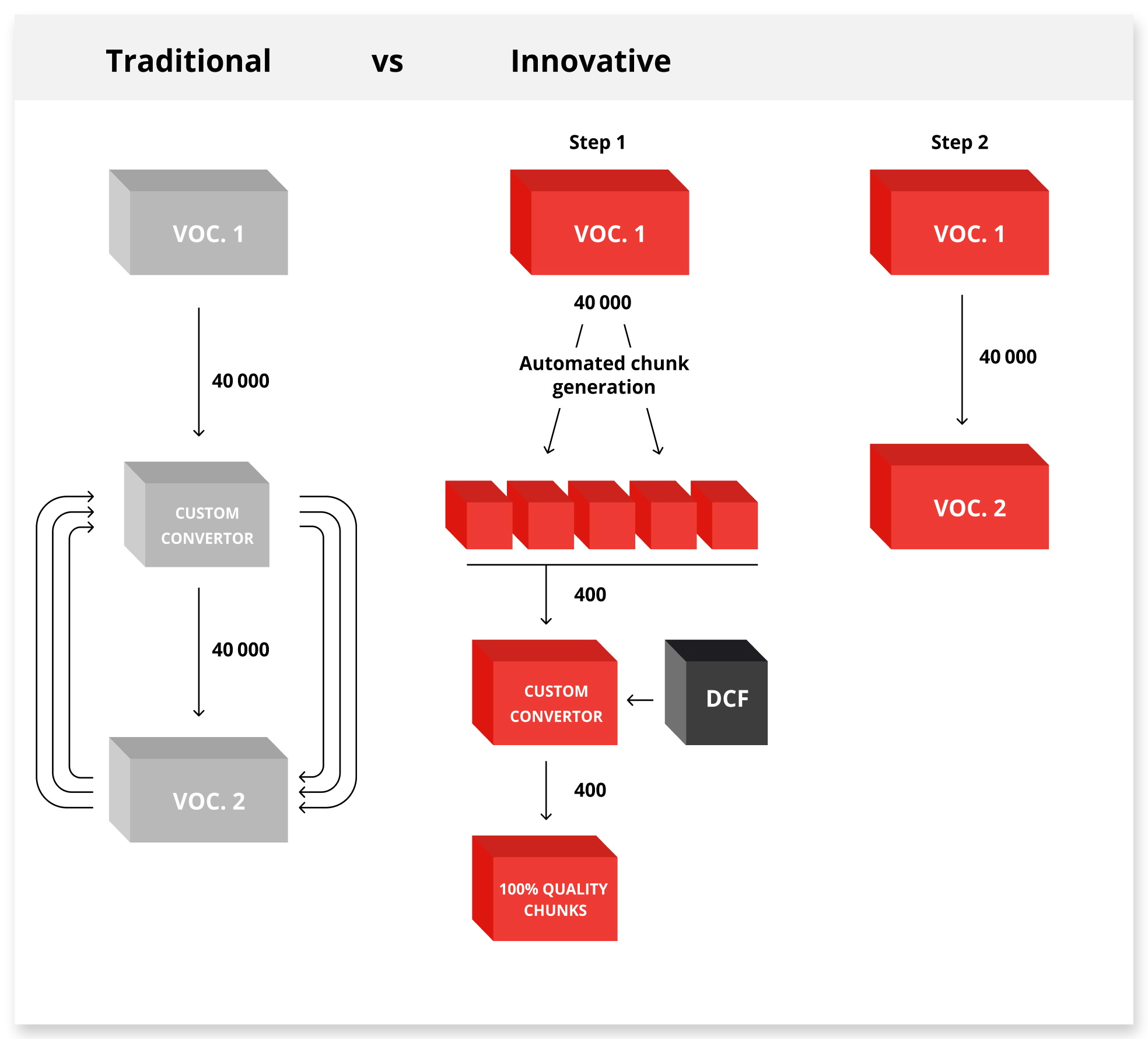 leverage data