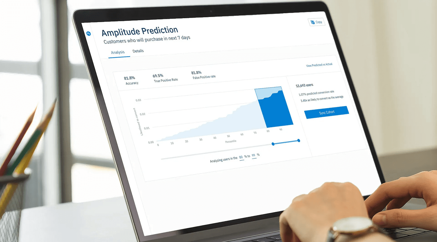 amplitude react for saas