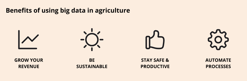 Benefits of using big data in agriculture: grow your revenue, be sustainable, stay safe and productive, automate processes