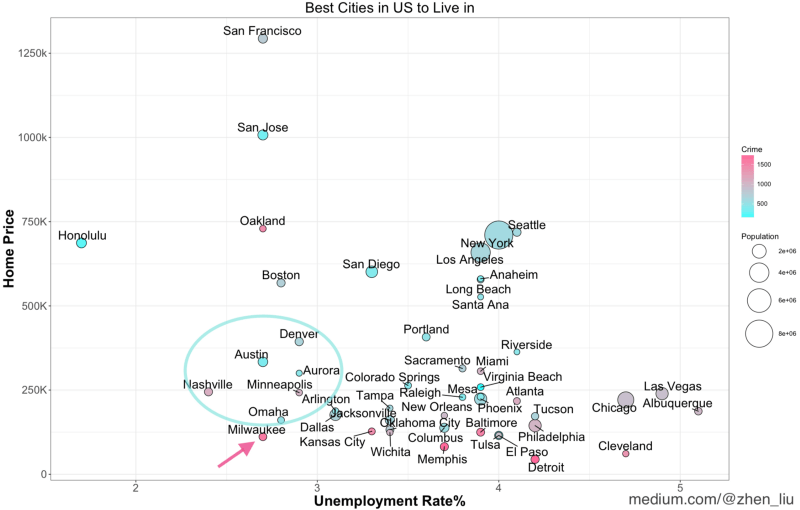 plot data visualization