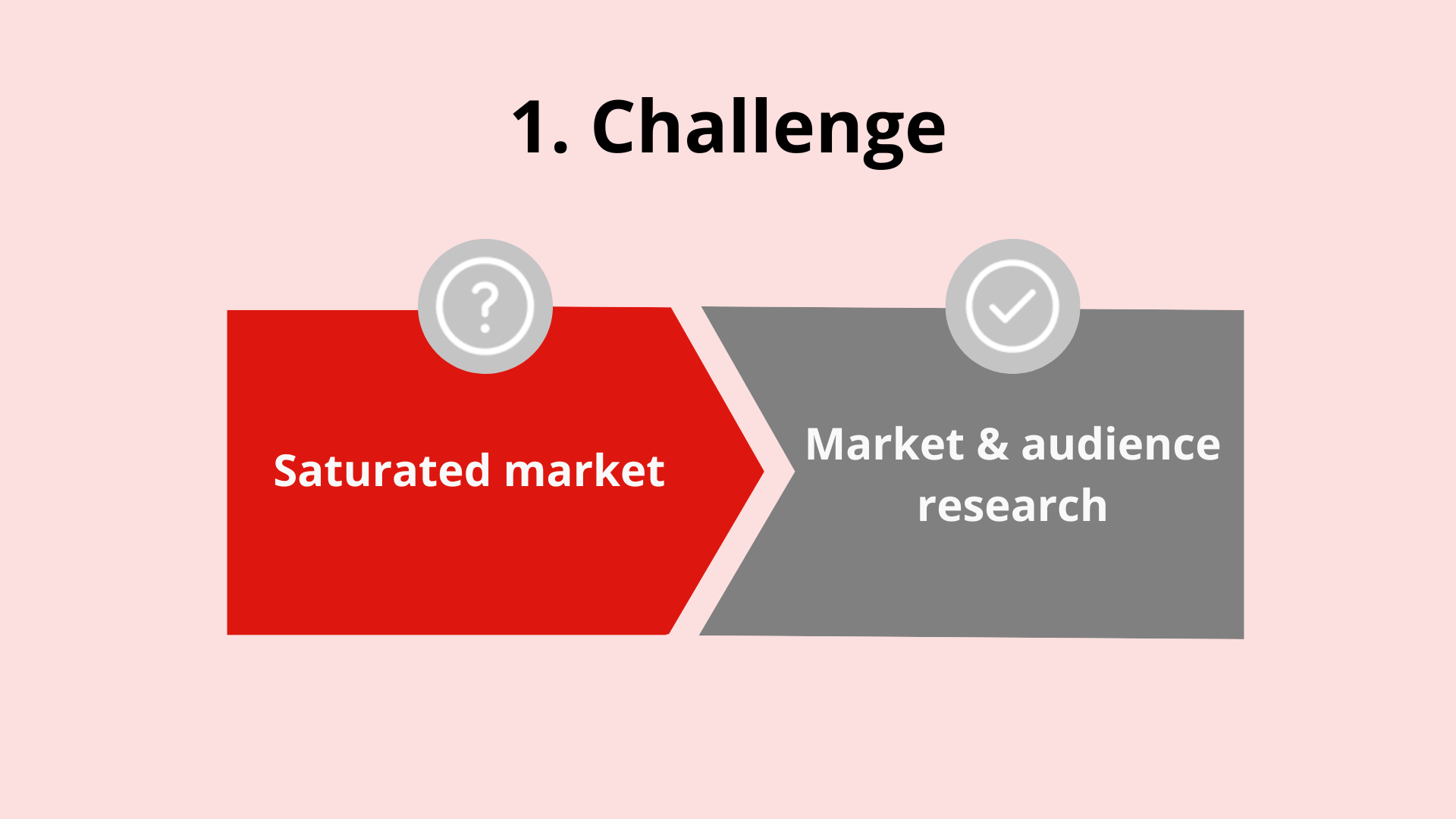 eLearning portal challenge 1 - saturated market, market and audience research