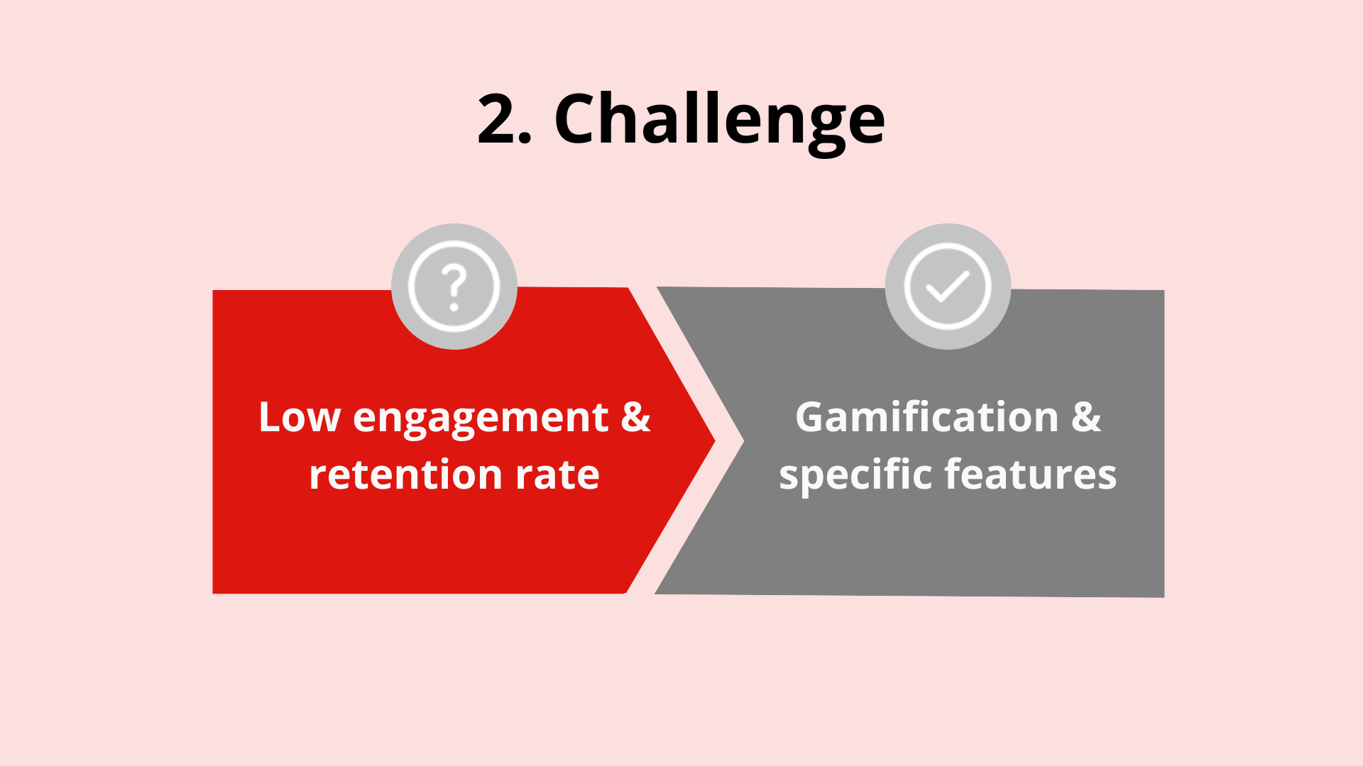 eLearning portal challenge 2 - low engagement and retention - gamification and specific features