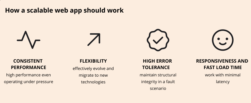 how scalable web applications work