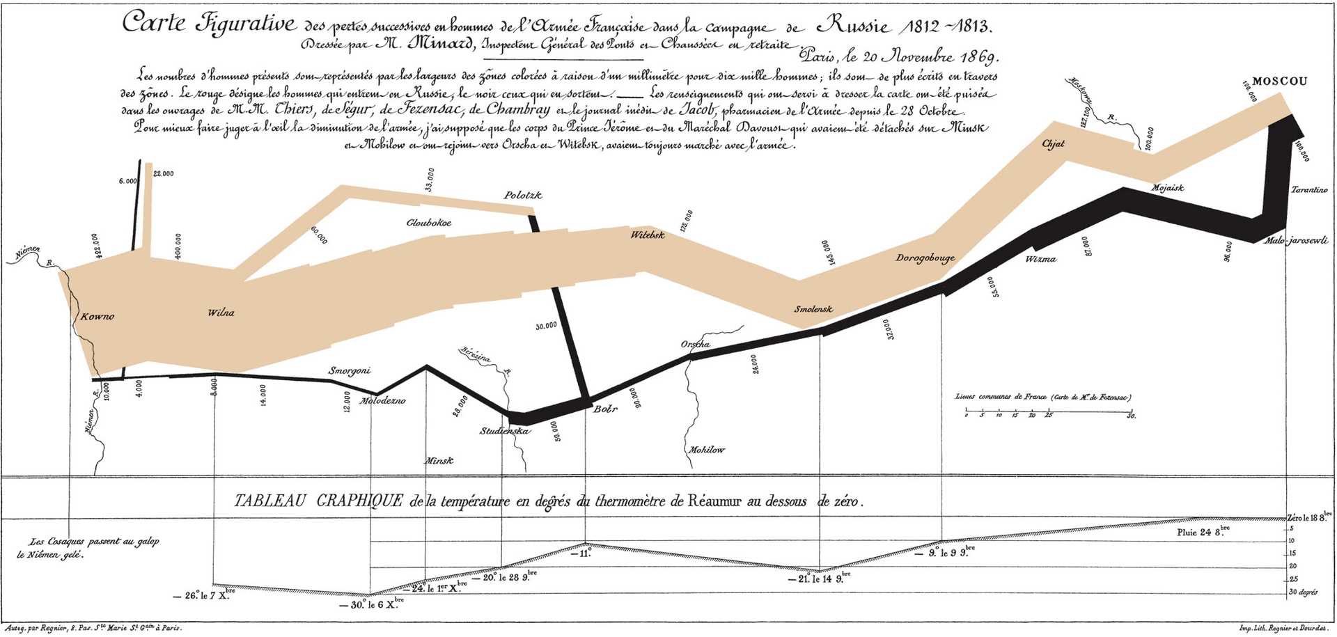 data visualization