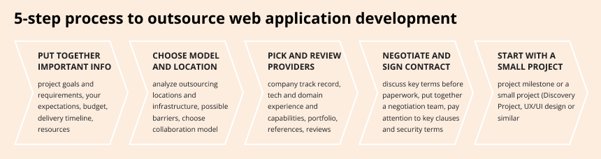 outsource web app development