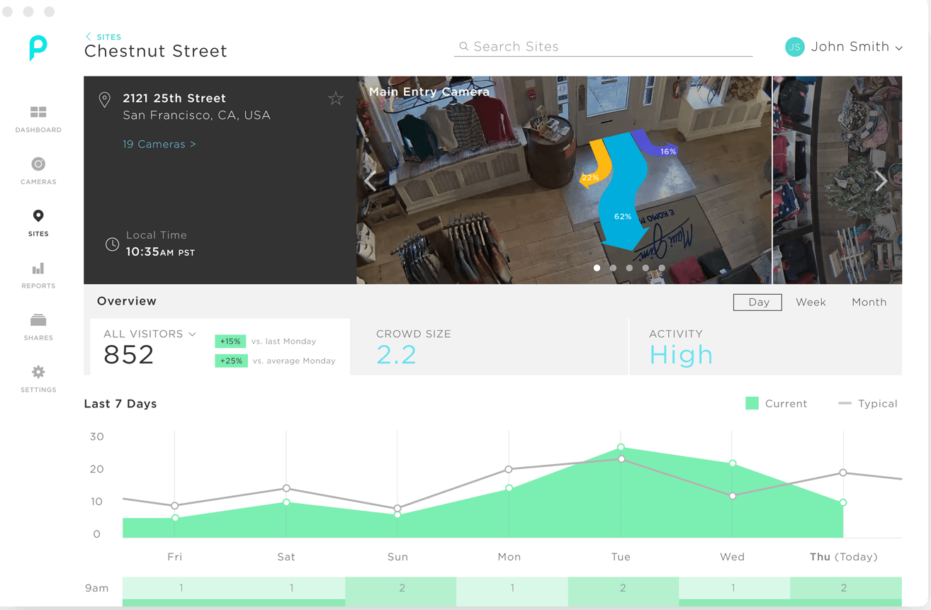 iot retail monitoring