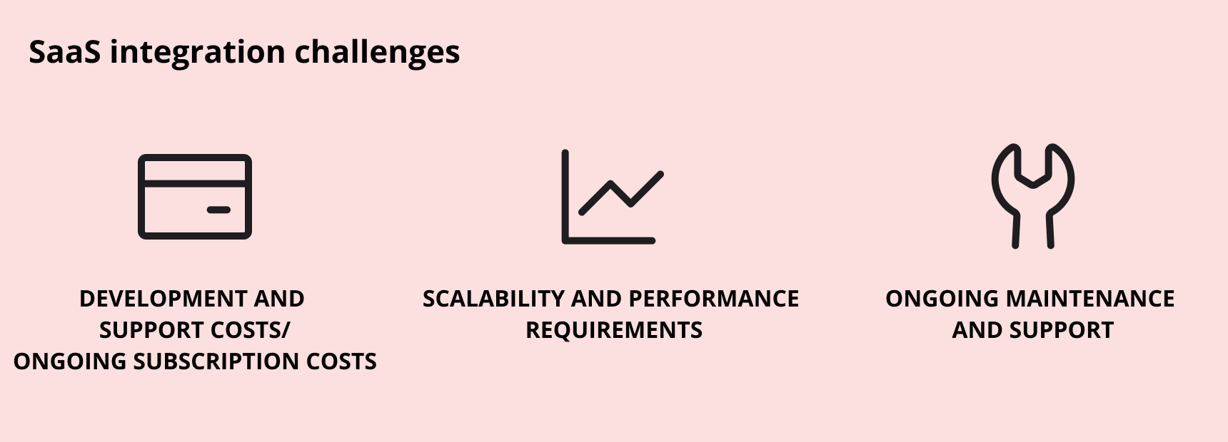 SaaS integration challenges