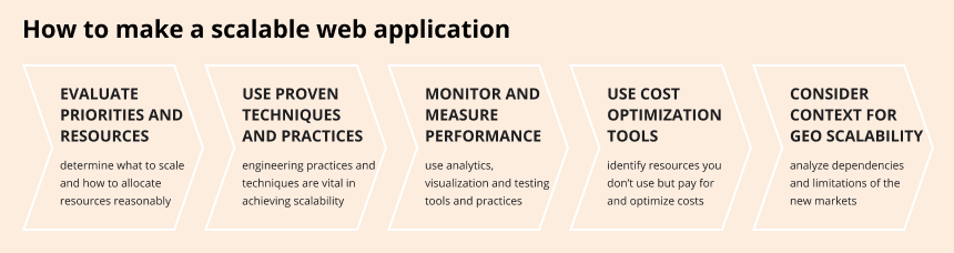 scalable web development tips