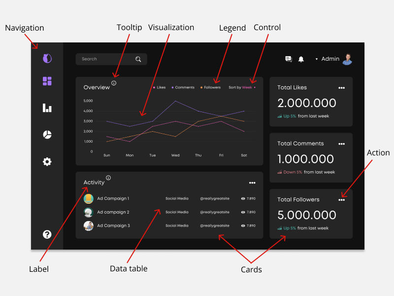 dashboard UX design