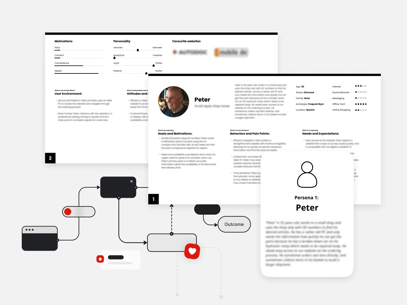 dashboard UX design